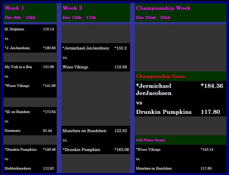 Championship Bracket 1