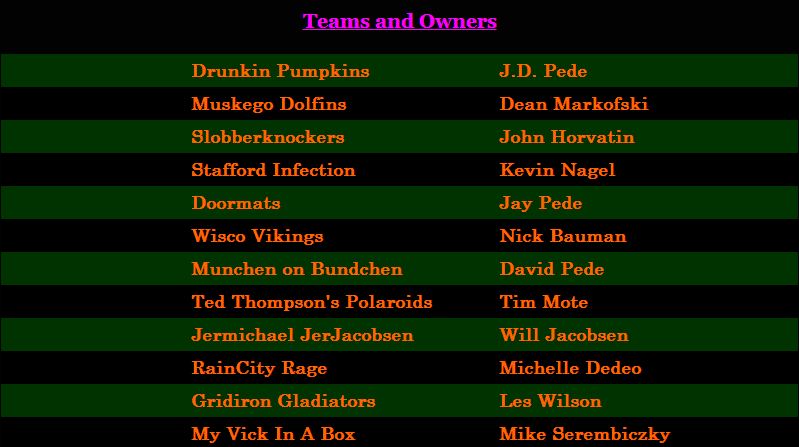 Teams And Owners