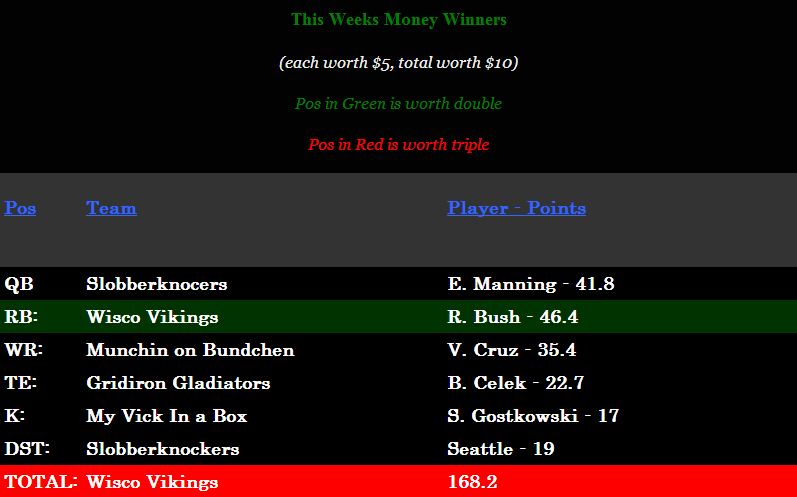 Week 2 Money