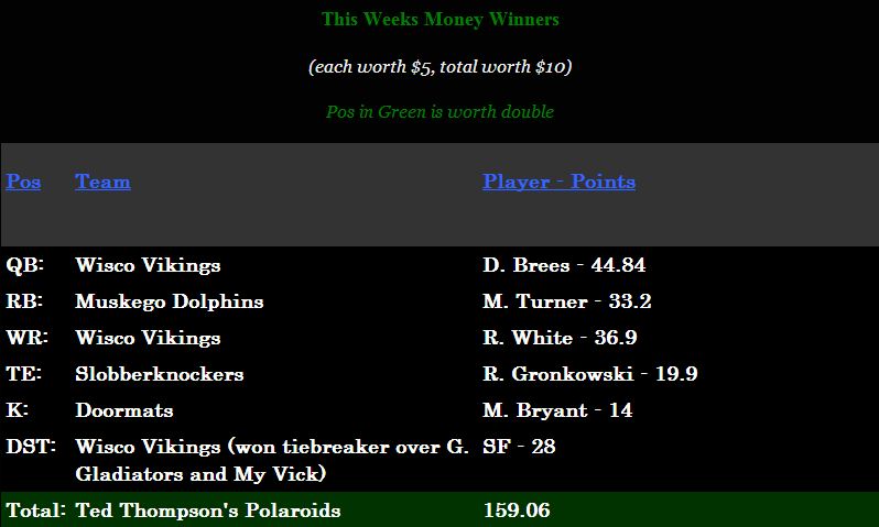 Week 4 Money