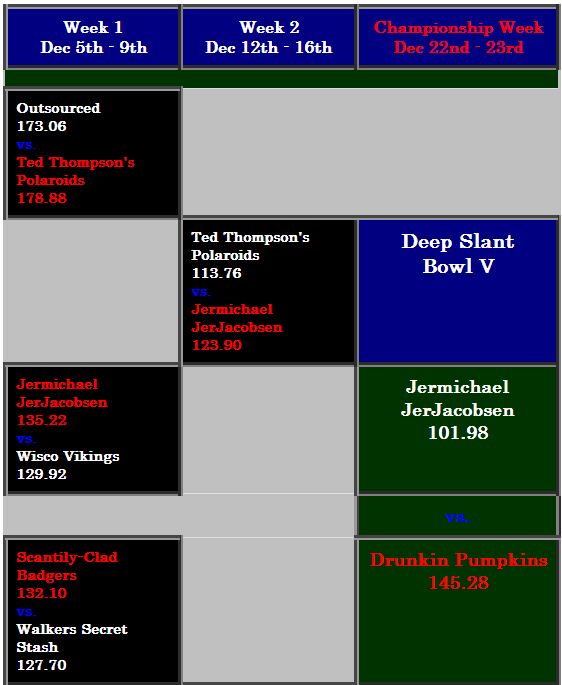ChampionshipBracket1