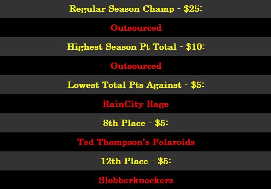 RegularSeasonAwards