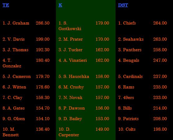 TOp10Performers2
