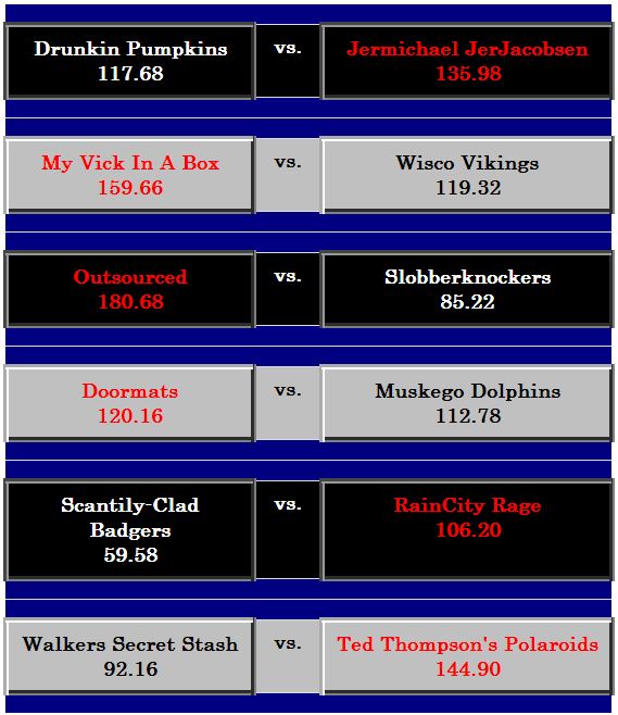 Week12Games