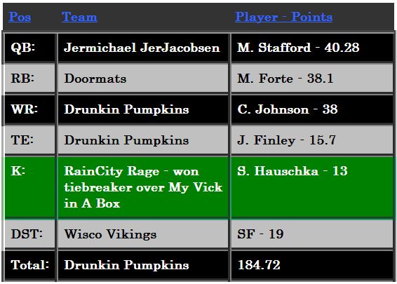 Week7Money