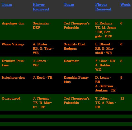 10 Trades During Season