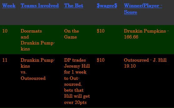 8 Side Bets during Season