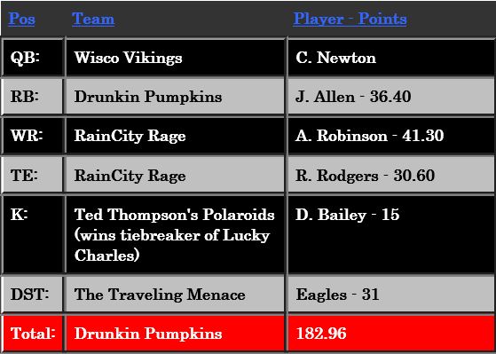 Week13Money