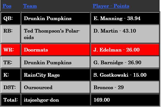 Week5Money